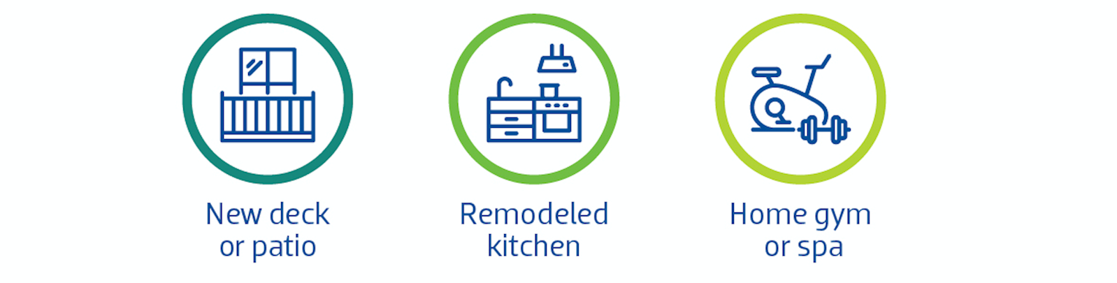 Home Equity Loans Community 1st Credit Union